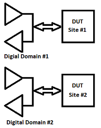  Multi-Domain Block Diagram